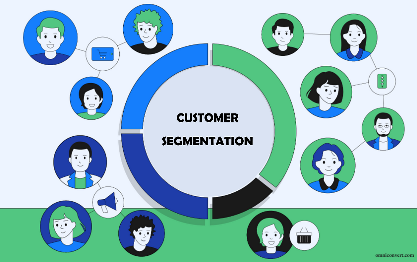 Customer Segmentation